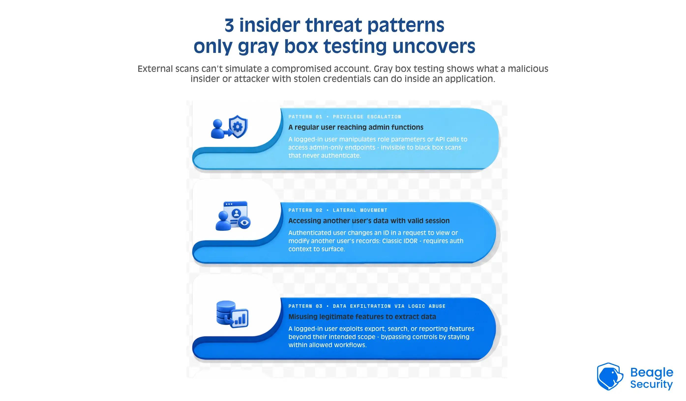 3 insider threat patterns only gray box testing uncovers