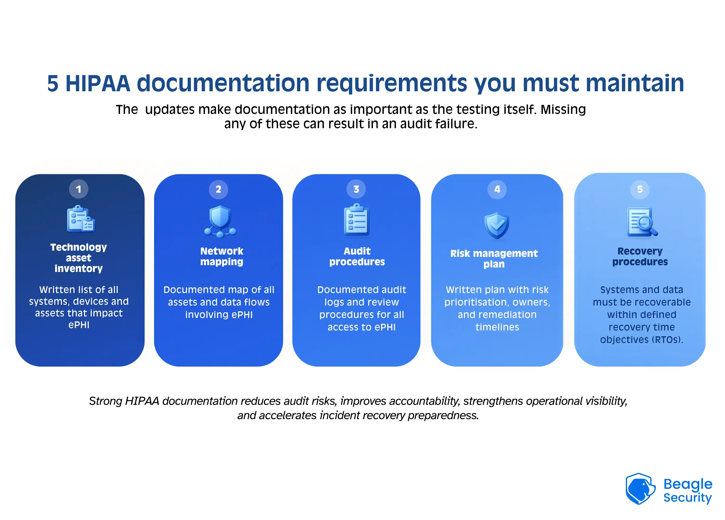 5 HIPAA documentation requirements you must maintain