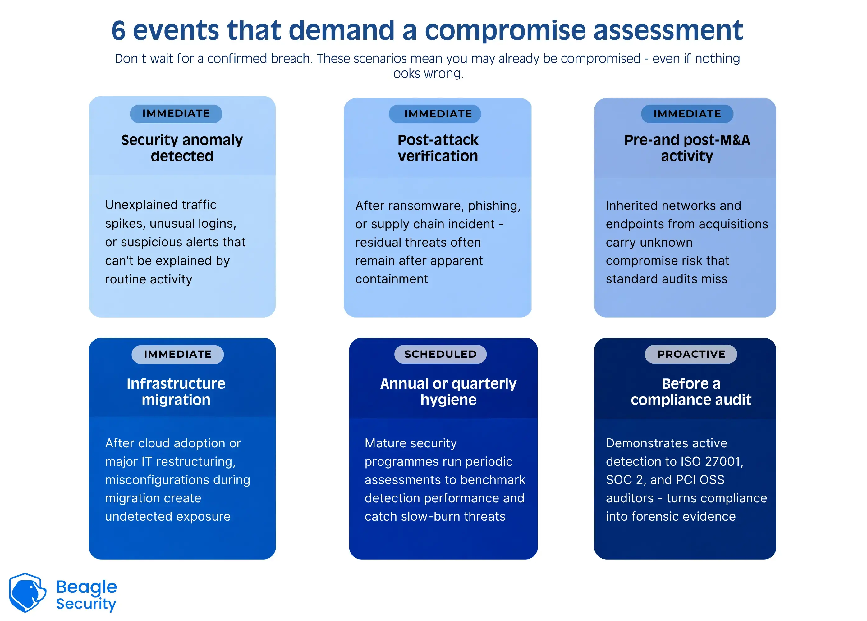 6 events that demand a compromise assessment