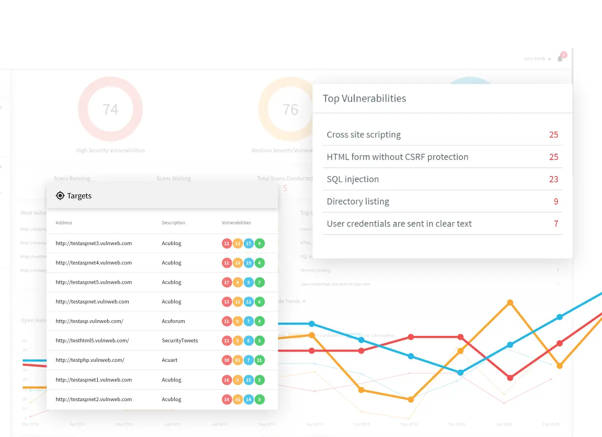 Acunetix dashboard