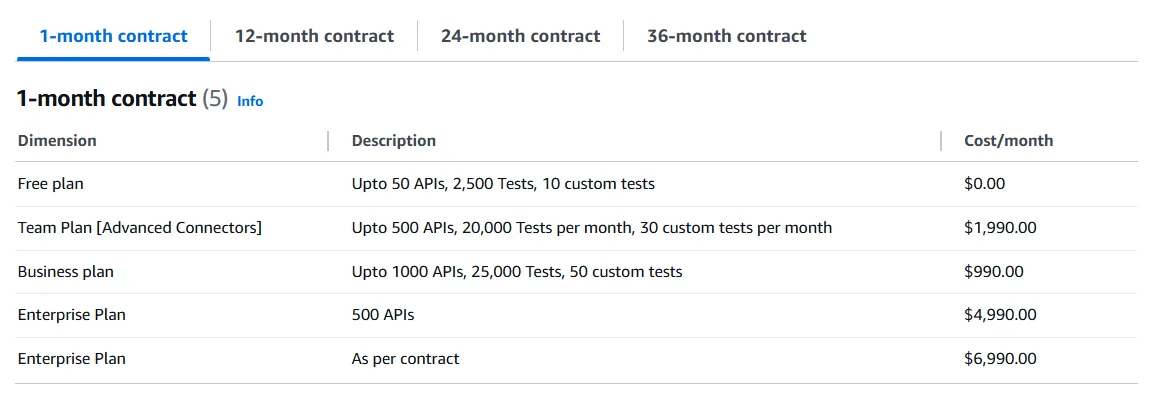 Akto.io Pricing Akto.io Pricing