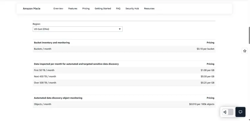Amazon Macie Pricing