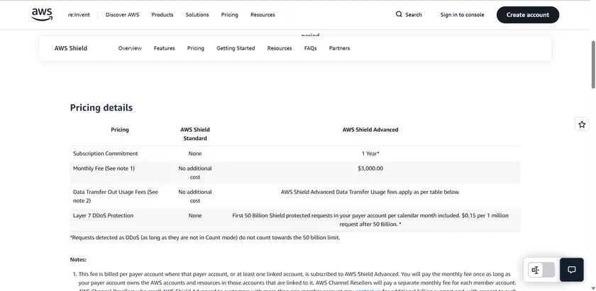 Amazon Shield Pricing