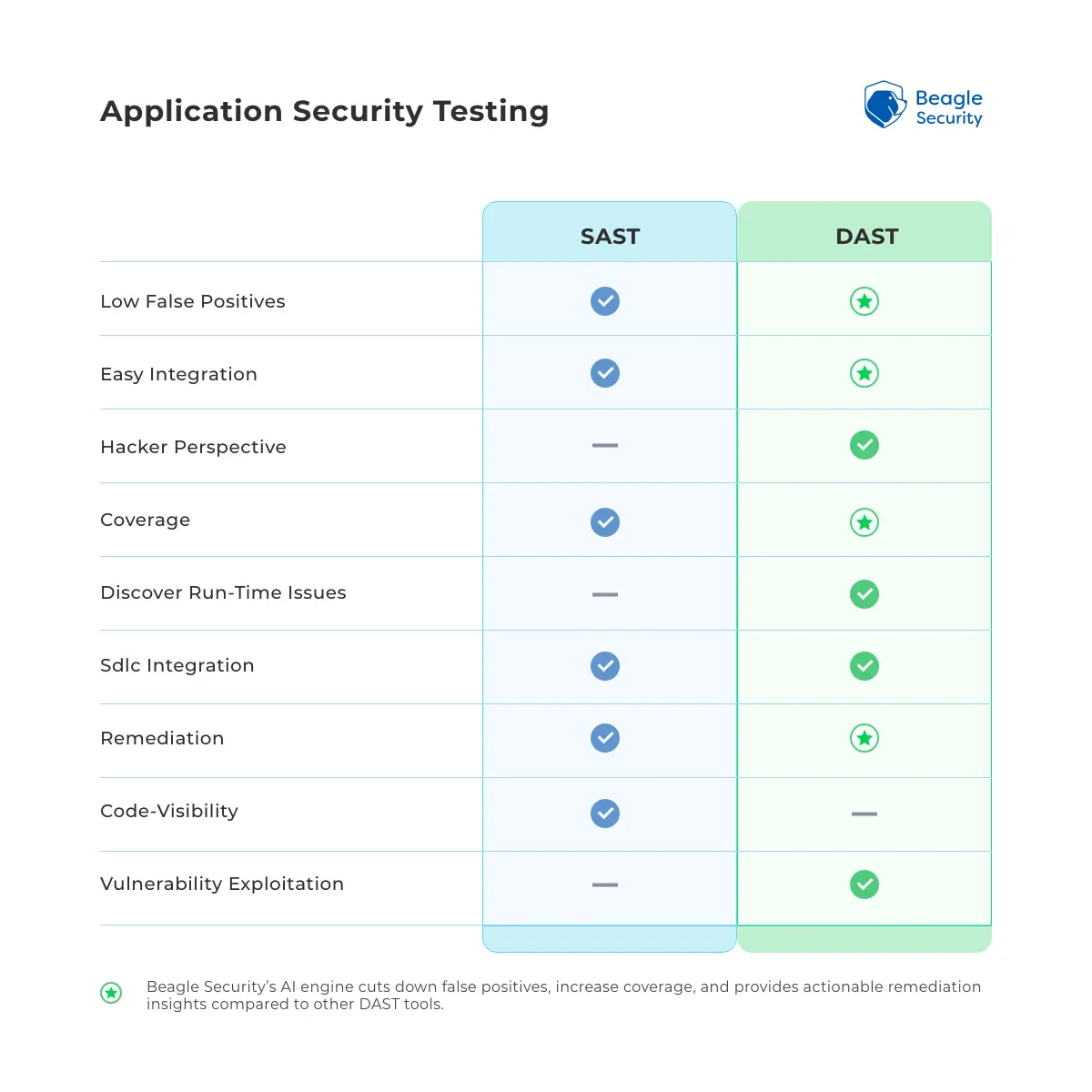 Application_security_Testing