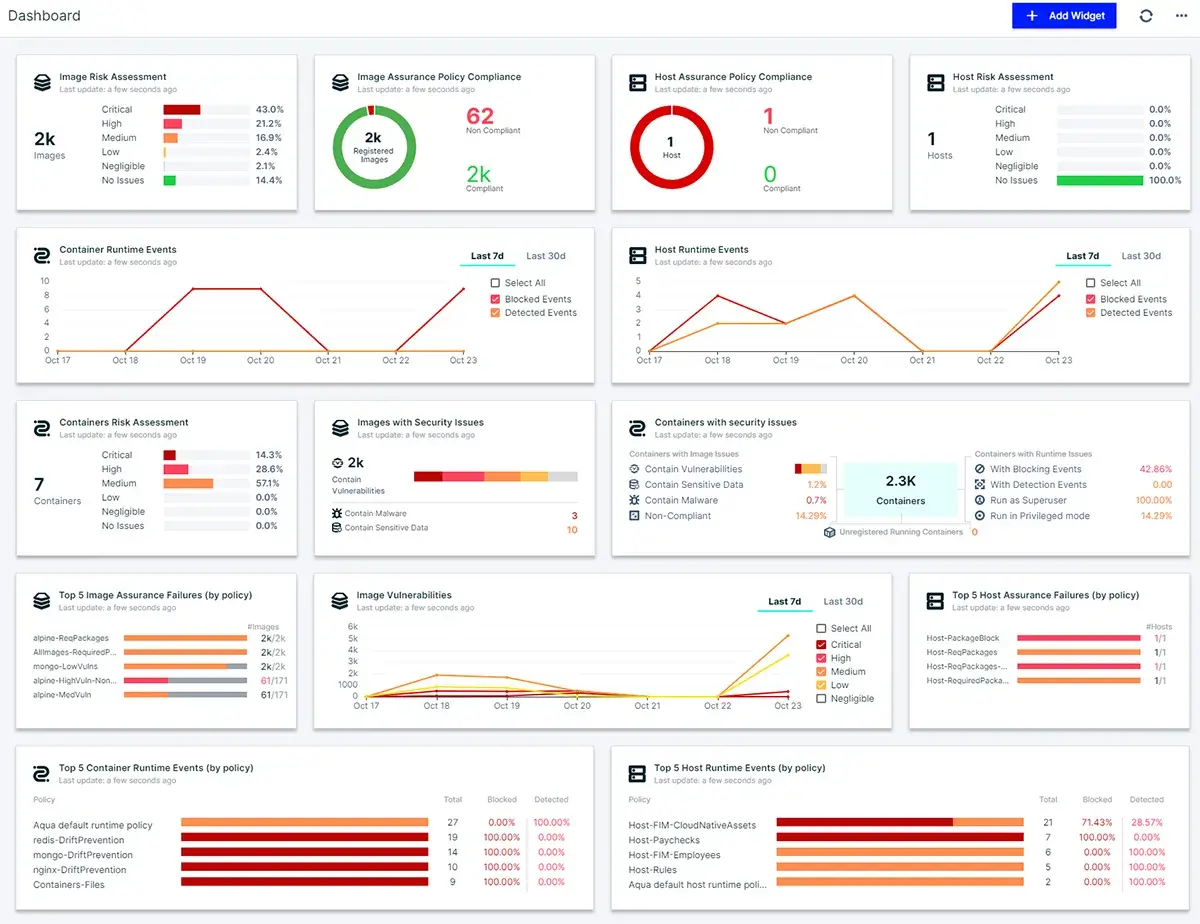 Aqua Security dashboard