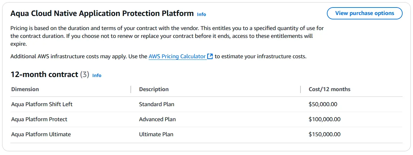 Aqua Security pricing