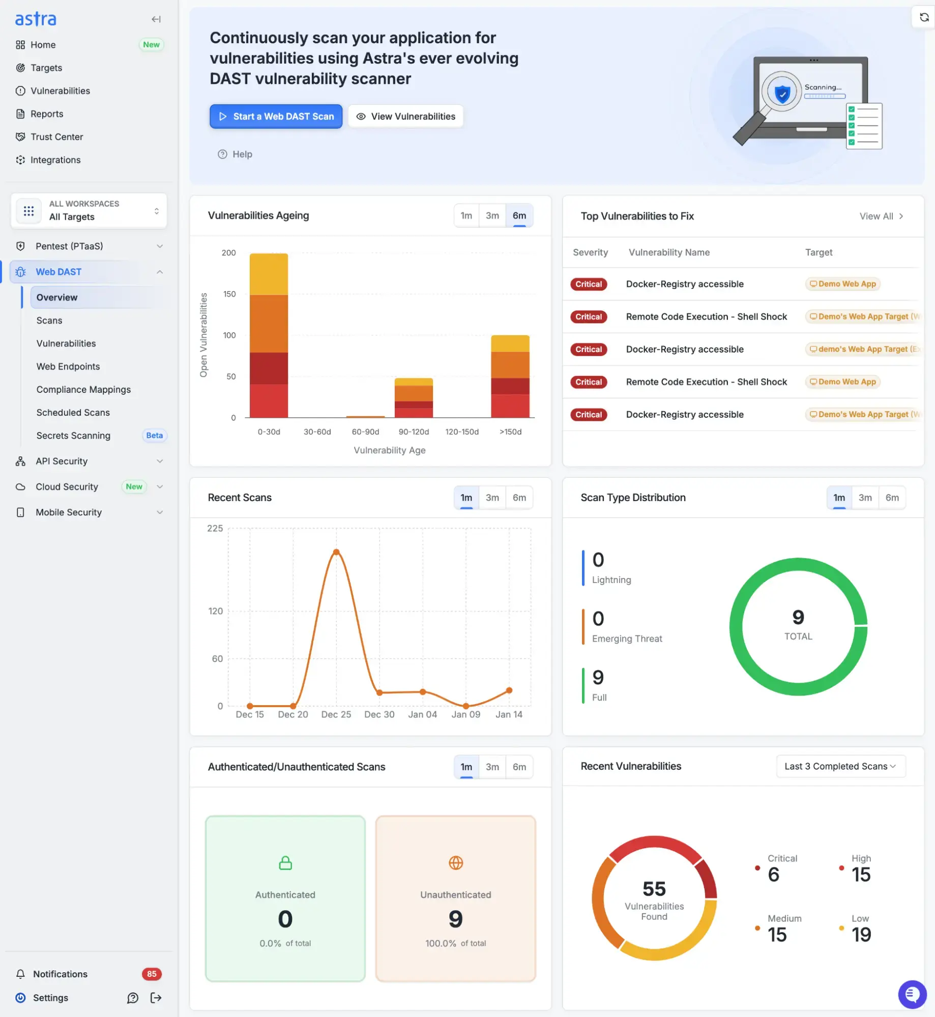 Astra Security dashboard