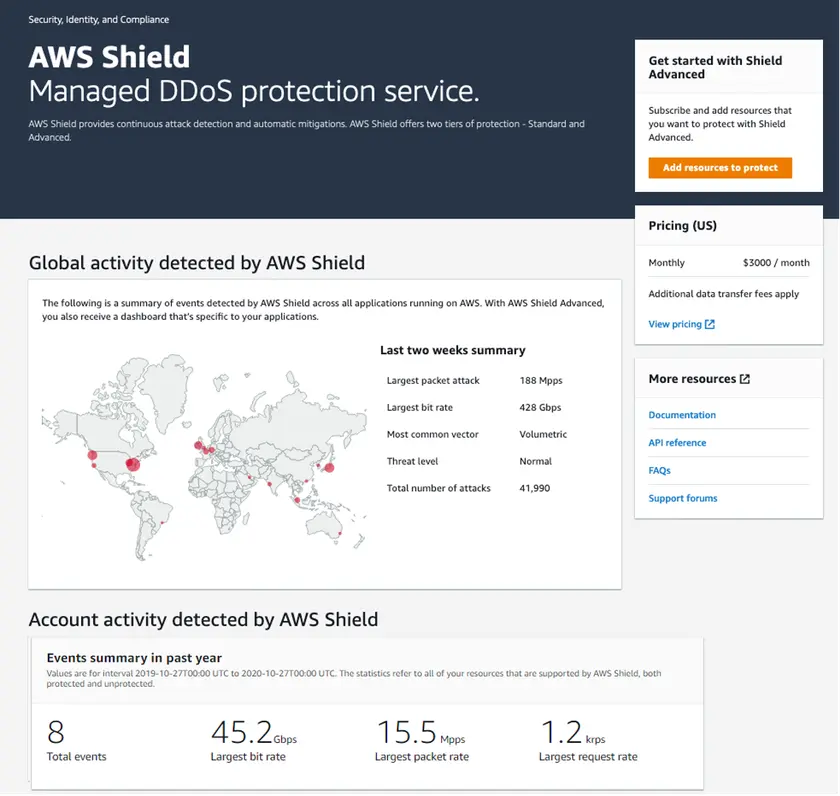 Aws Amazon Shield