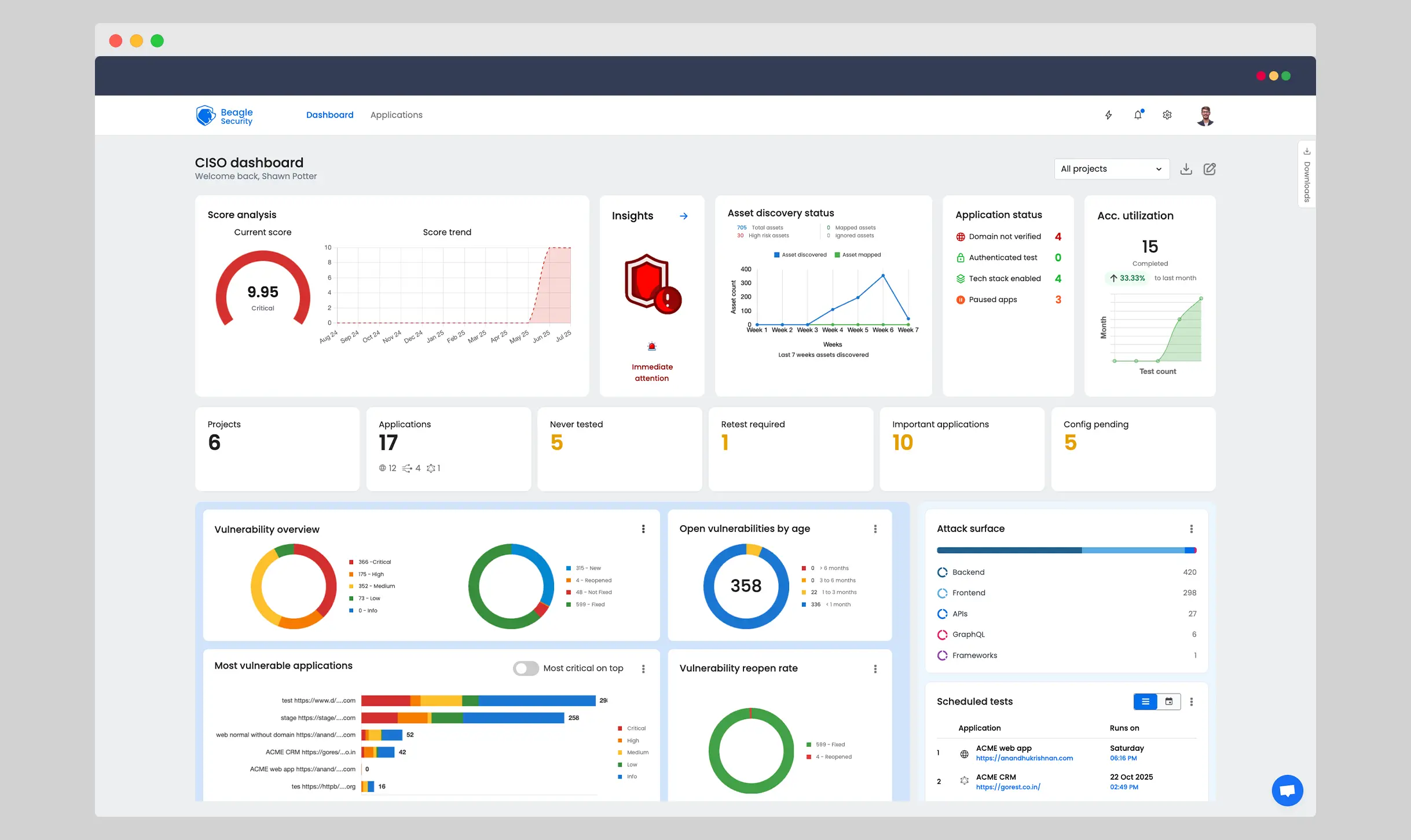 Beagle Security dashboard