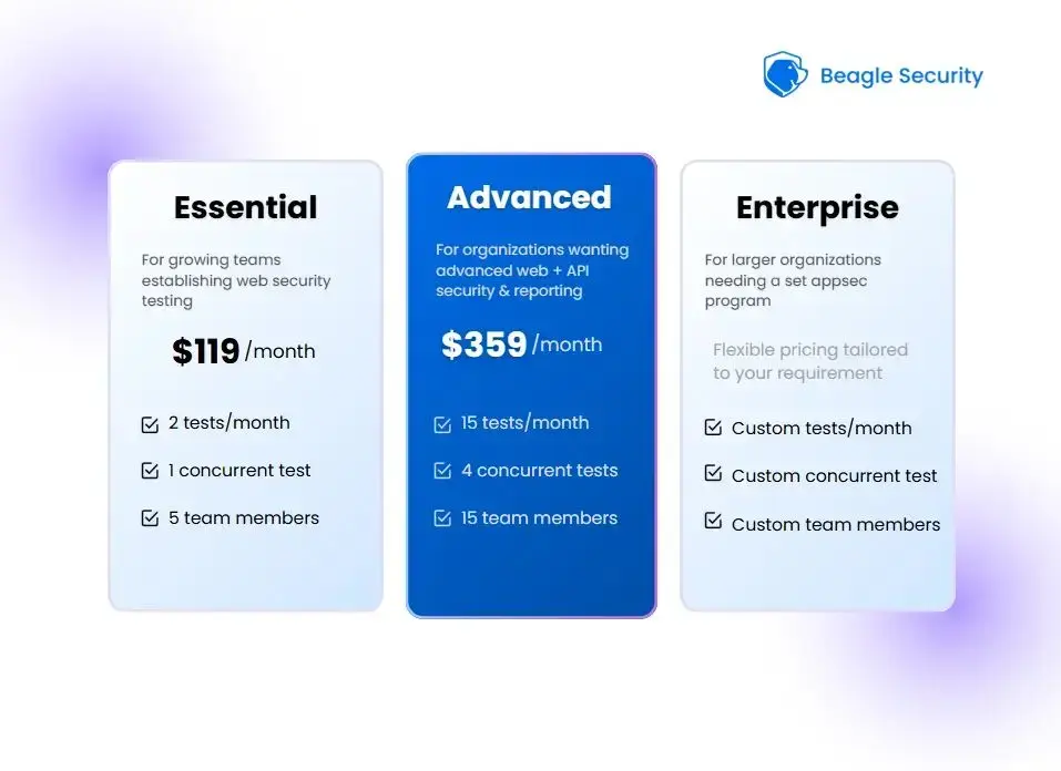 Beagle Security Logo