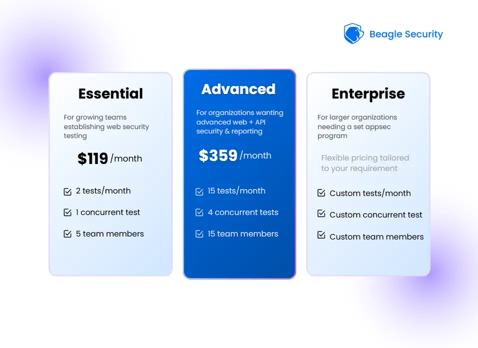 Beagle security pricing
