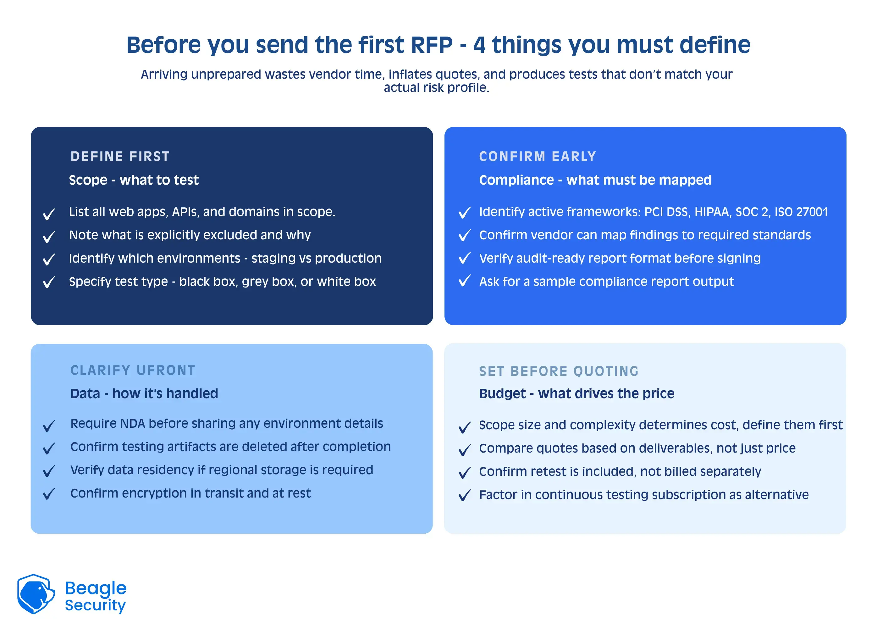 Before you send the first RFP - 4 things you must define