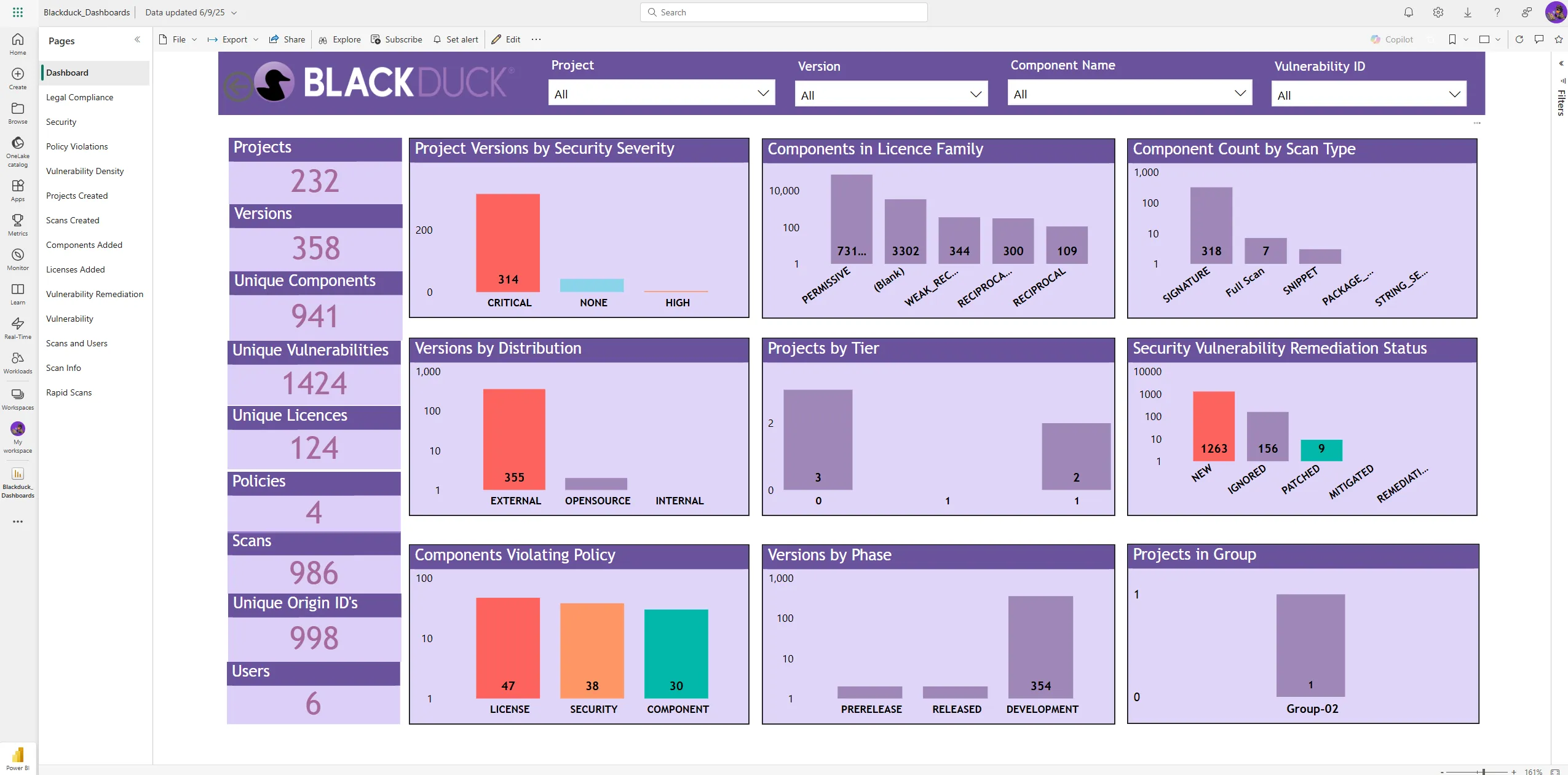 Black Duck Dashboard
