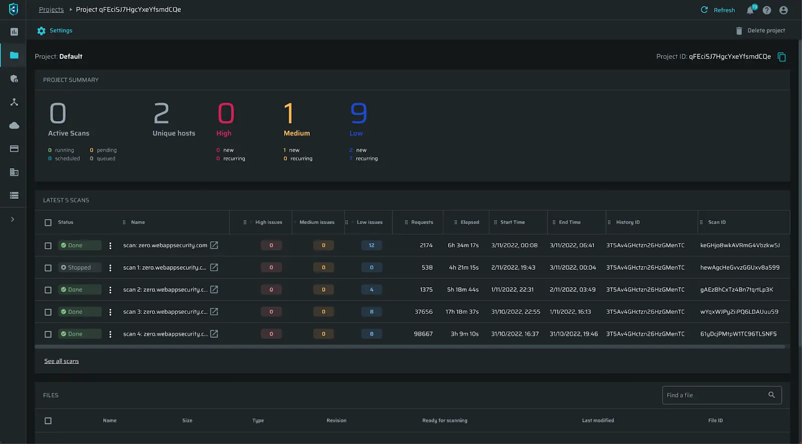 Bright Security dashboard