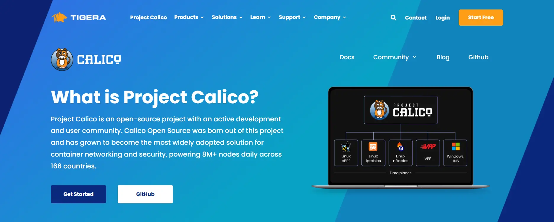 Calico dashboard