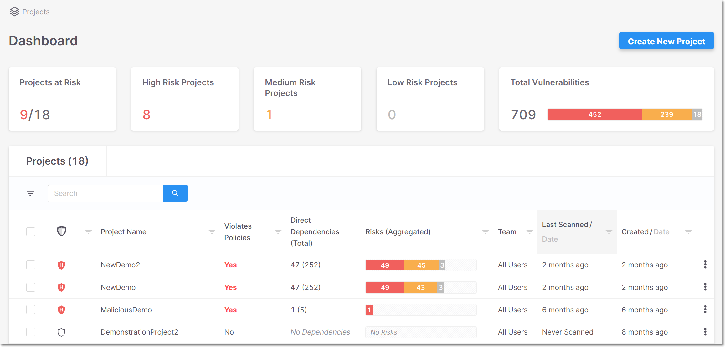 Checkmarx dashboard