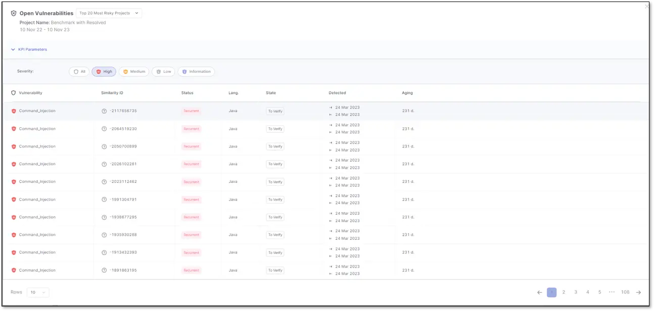 Checkmarx SAST dashboard