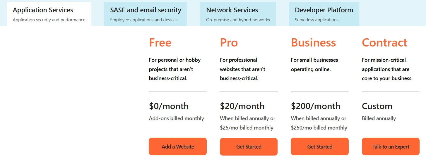 Cloudflare pricing