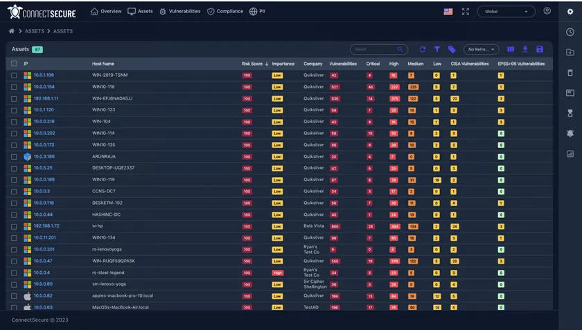 ConnectSecure dashboard ConnectSecure dashboard
