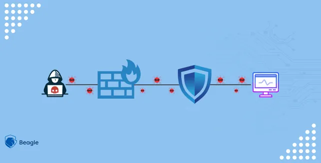 Covid-19 Cyber Attacks: How Attackers are Exploiting the Crisis