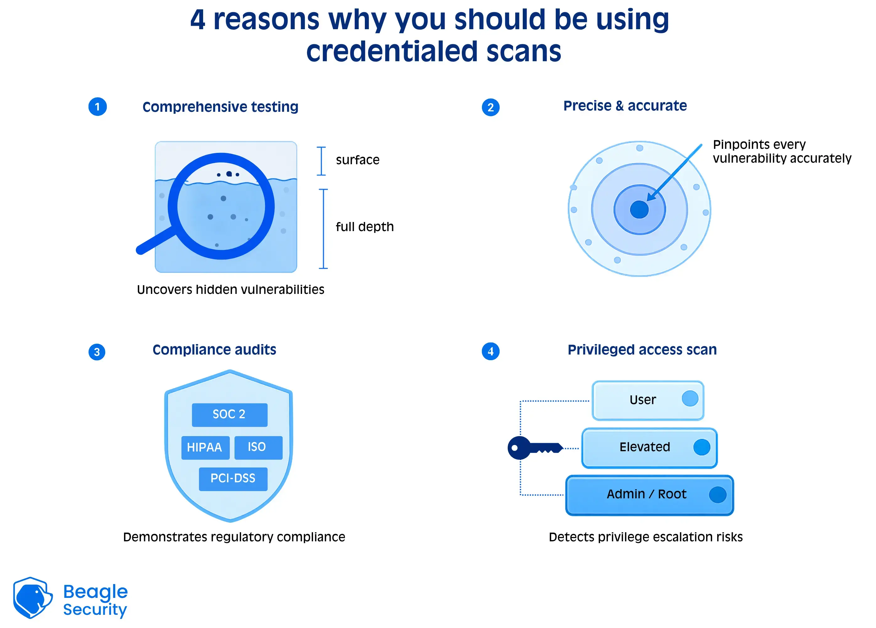 4 reasons why you should be using credentiated scans