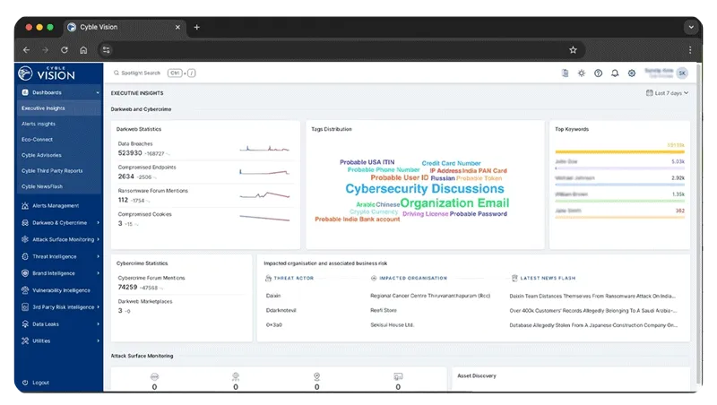 Cyble Vision dashboard showing threat intelligence metrics and trending topics. Cyble Vision dashboard showing threat intelligence metrics and trending topics.
