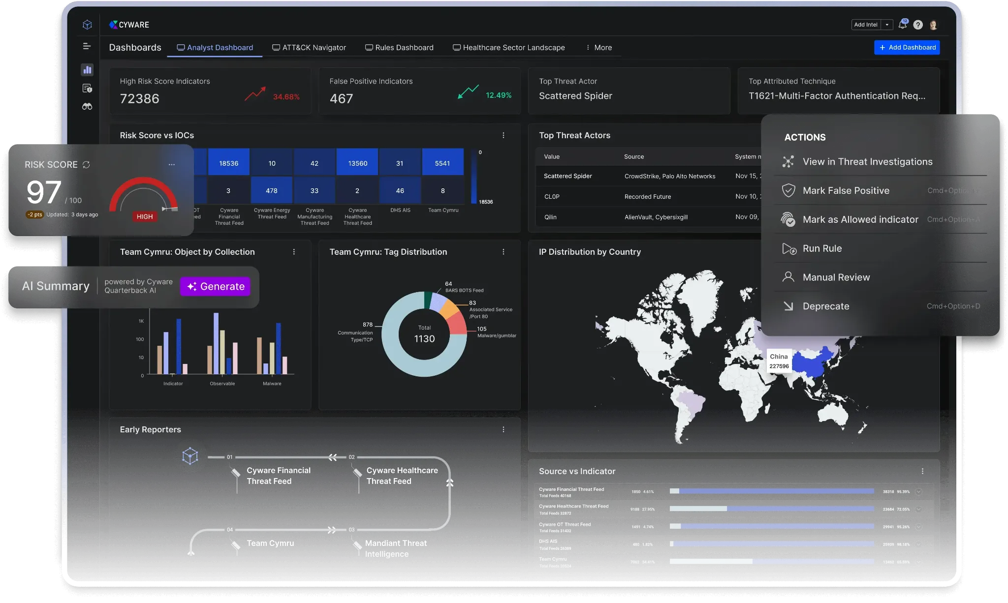 Cyware dashboard overview with threat indicators, actors, and IP distribution map. Cyware dashboard overview with threat indicators, actors, and IP distribution map.