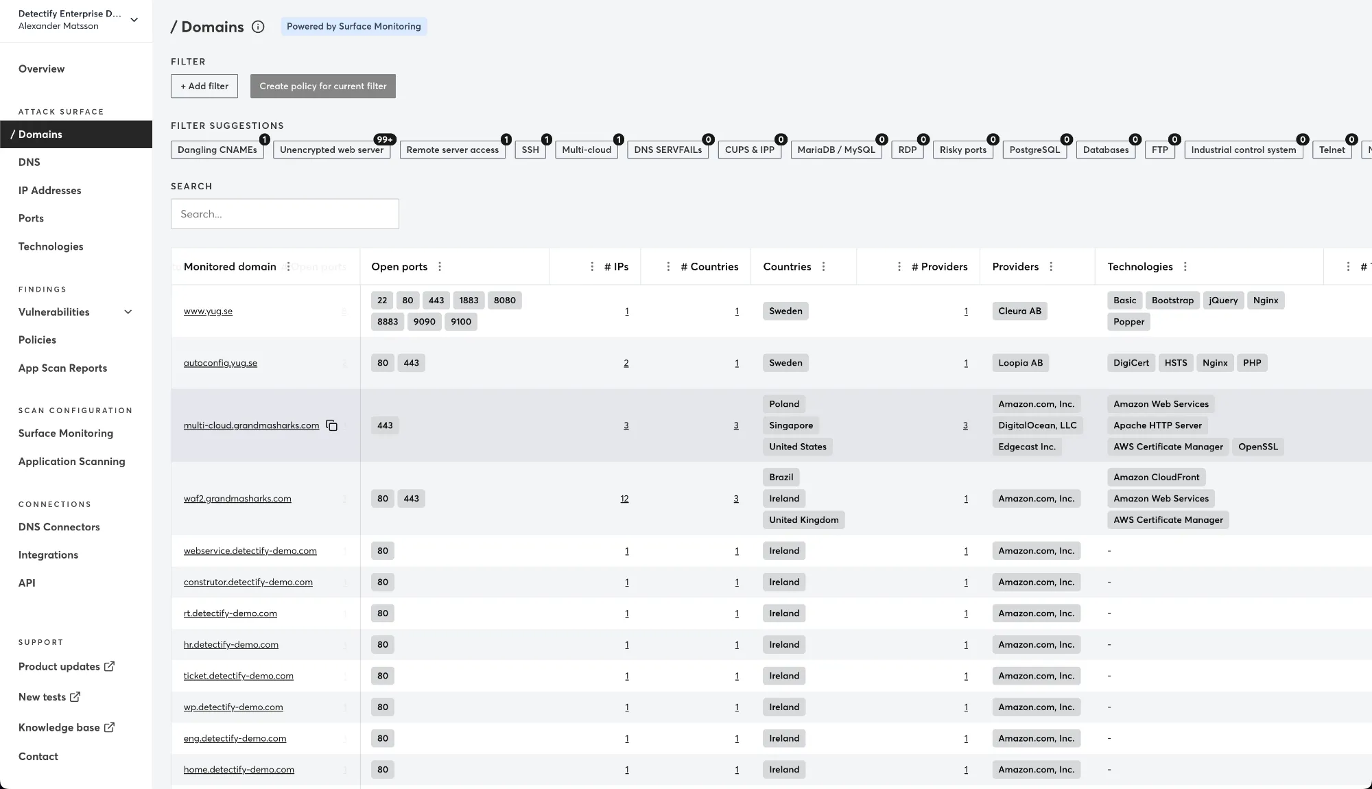 Detectify domains dashboard listing monitored domain details and open ports. Detectify domains dashboard listing monitored domain details and open ports.