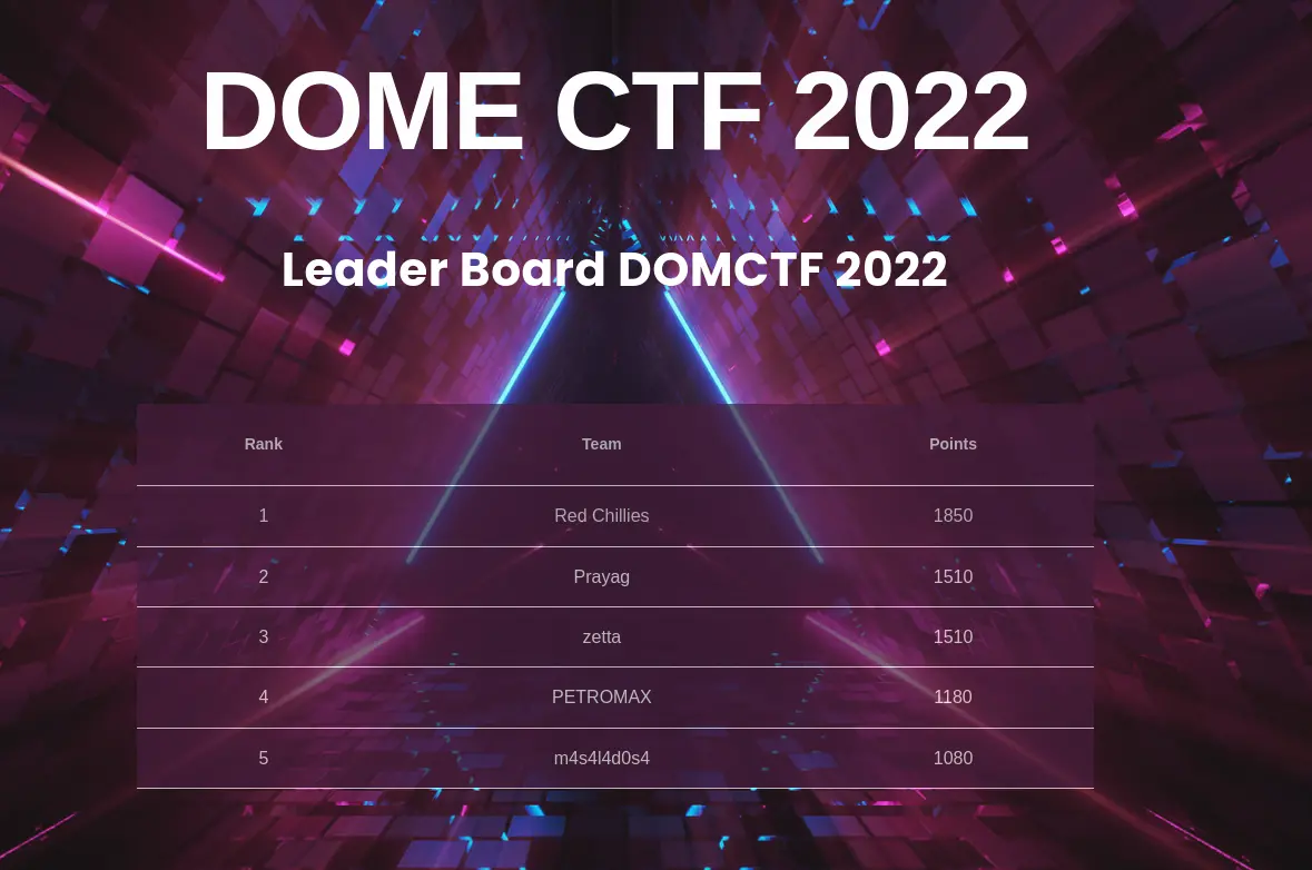 domectf2022_leader