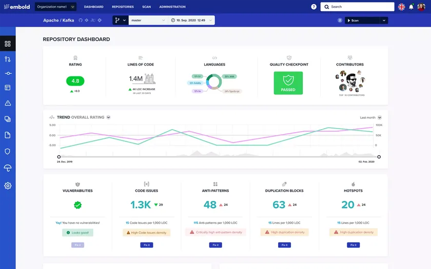 Embold's repository dashboard showing code metrics, quality, and trend data. Embold's repository dashboard showing code metrics, quality, and trend data.