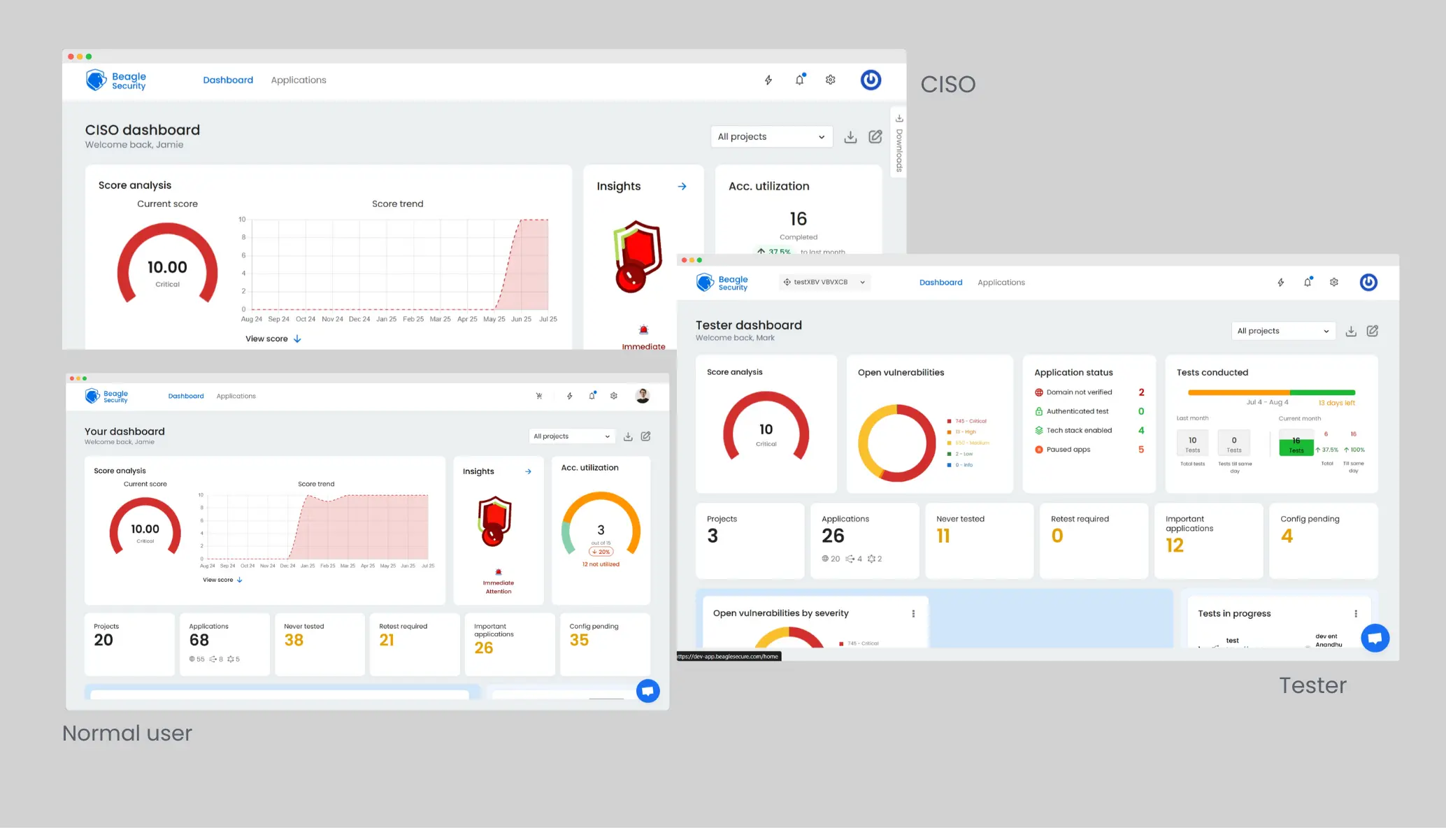 Enterprise dashboard