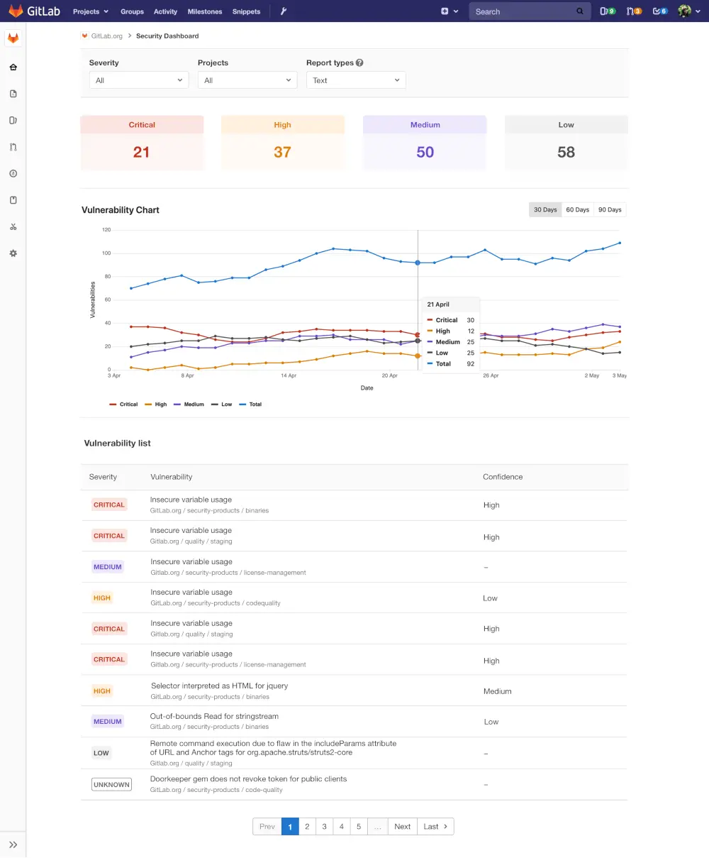 GitLab