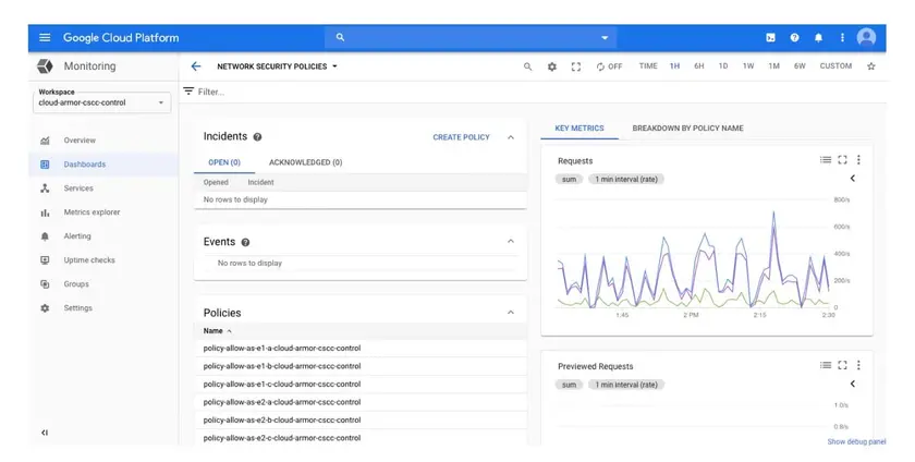 Google Cloud Armor dashboard with charts and security policies.