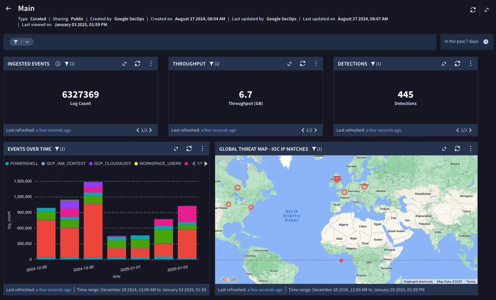 Google SecOps Google SecOps