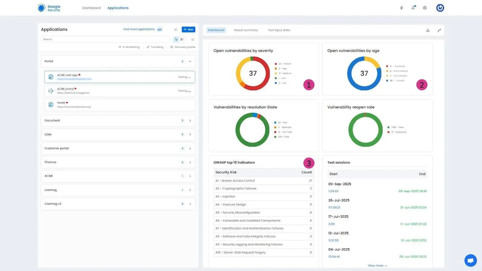 Application dashboard