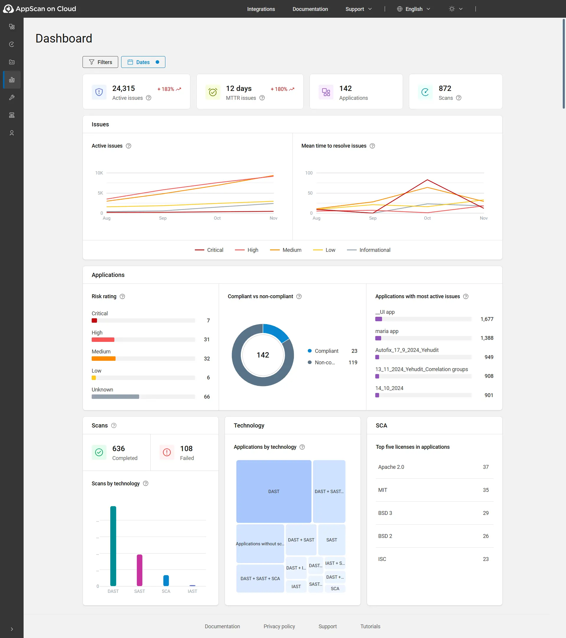 HCL AppScan dashboard