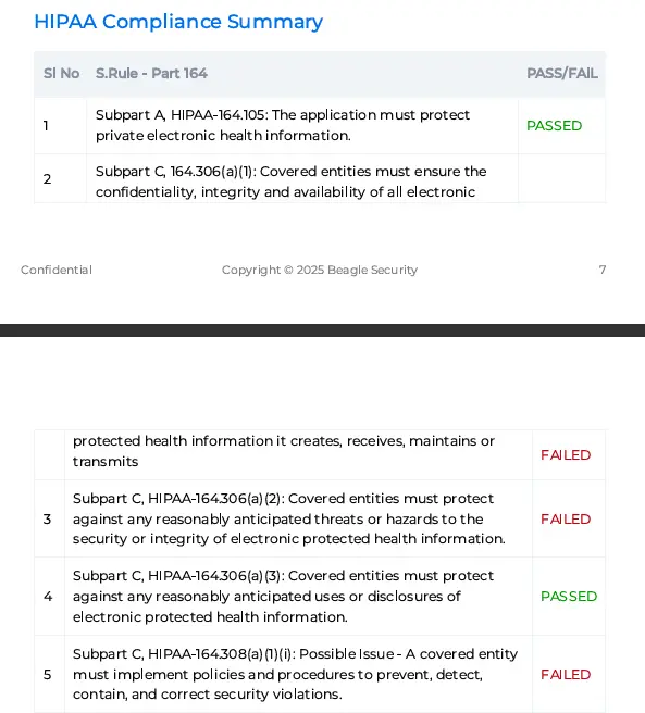 HIPAA compliance summary