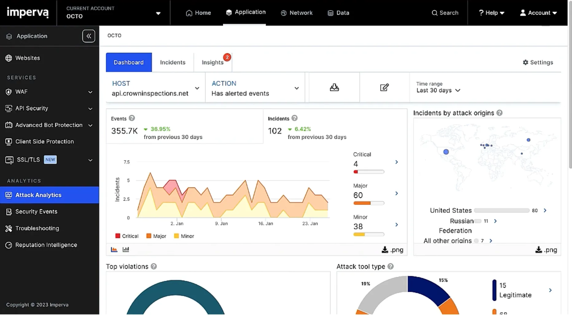Imperva RASP Dashboard
