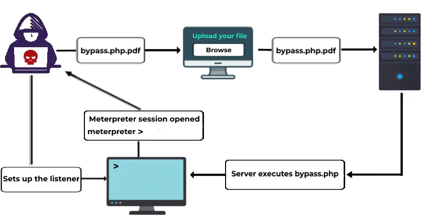 insufileuplod