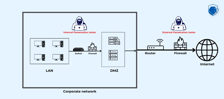 domectf2022_leader domectf2022_leader