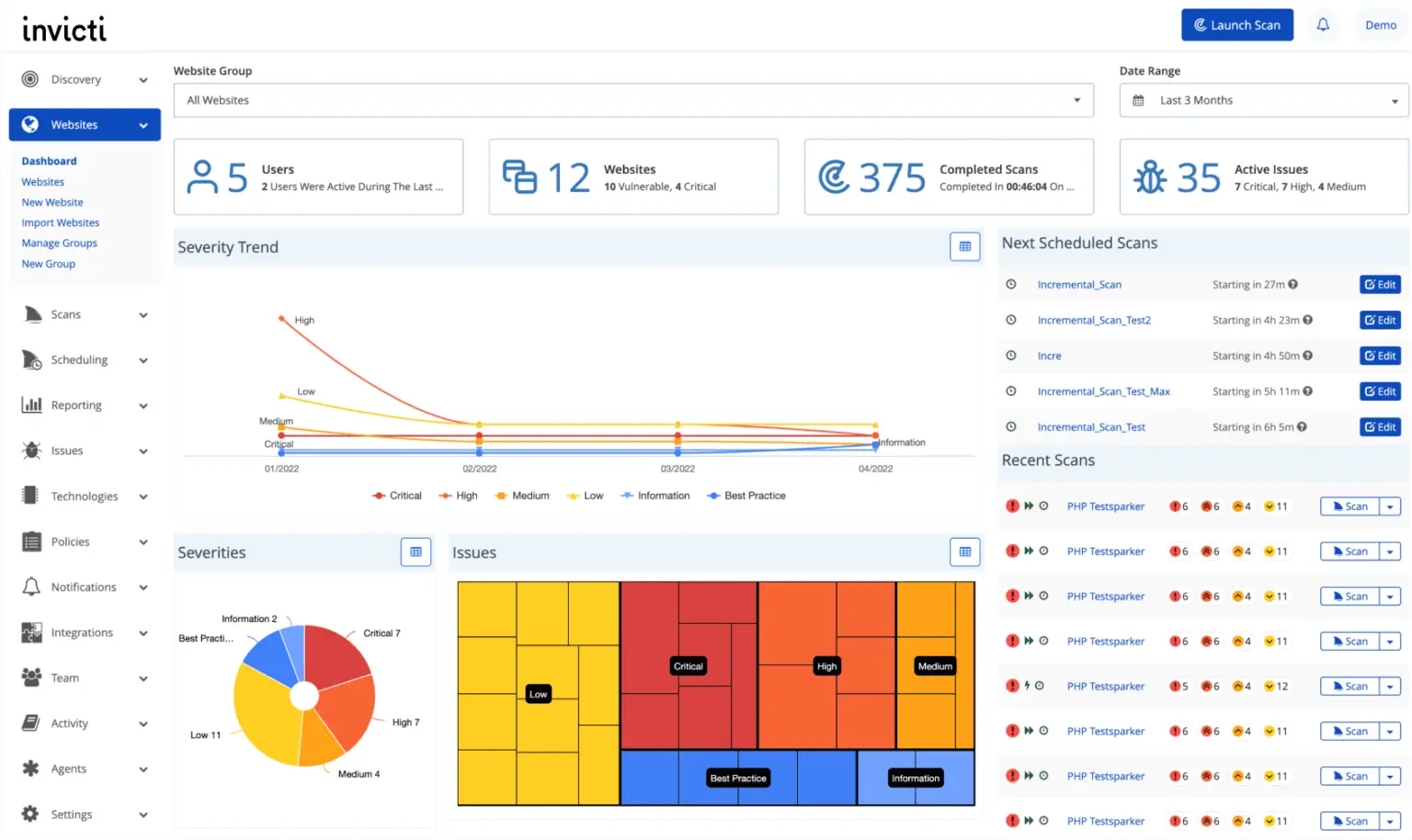 Invicti dashboard