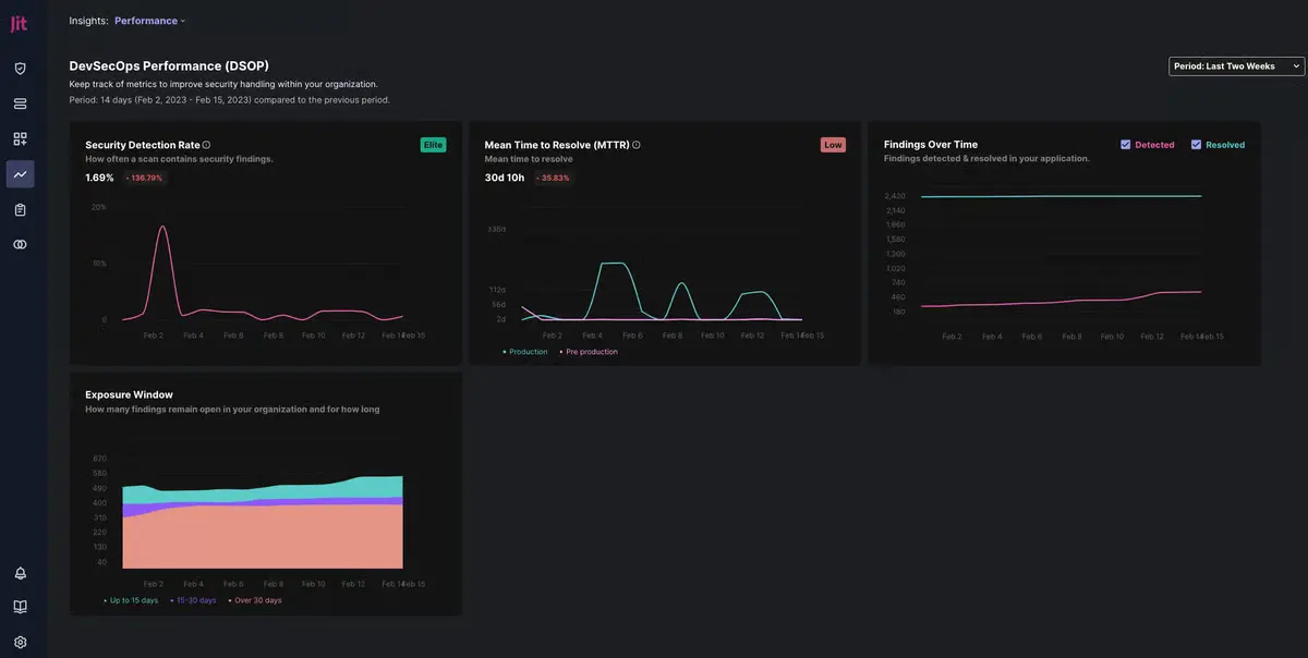 Jit dashboard