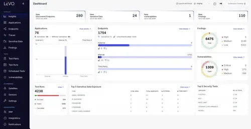 Levo Dashboard Levo Dashboard