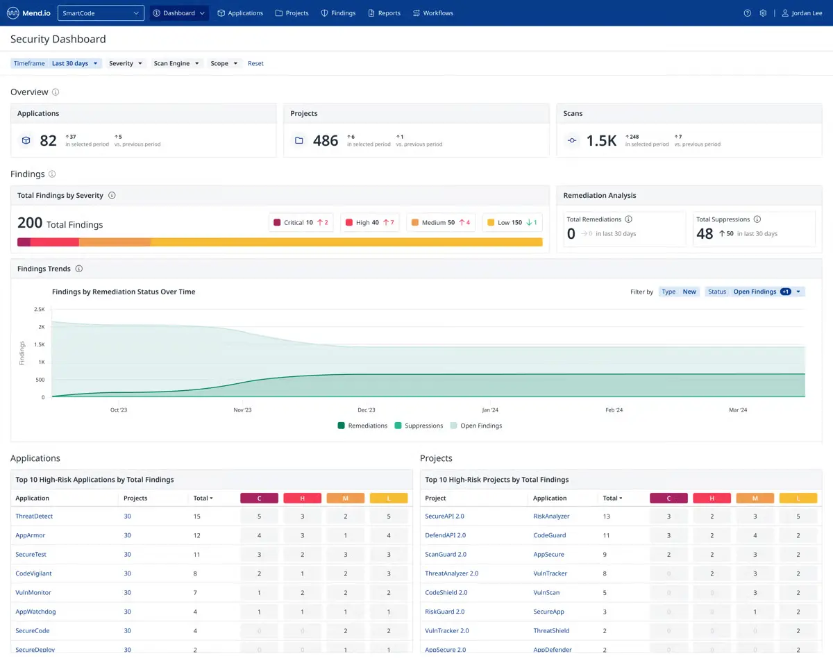 Mend.io dashboard