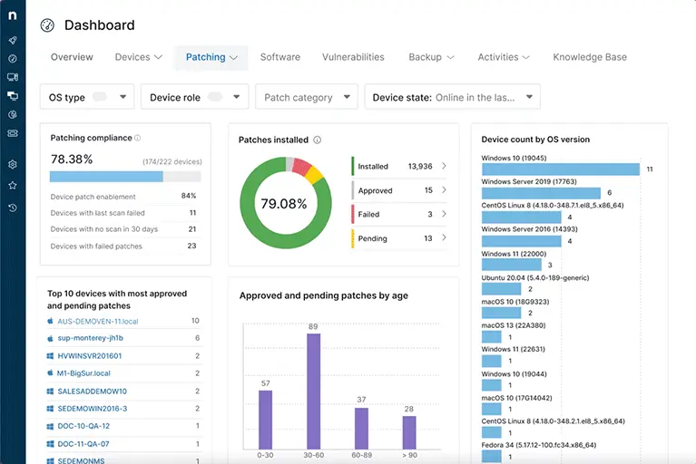 NinjaOne dashboard