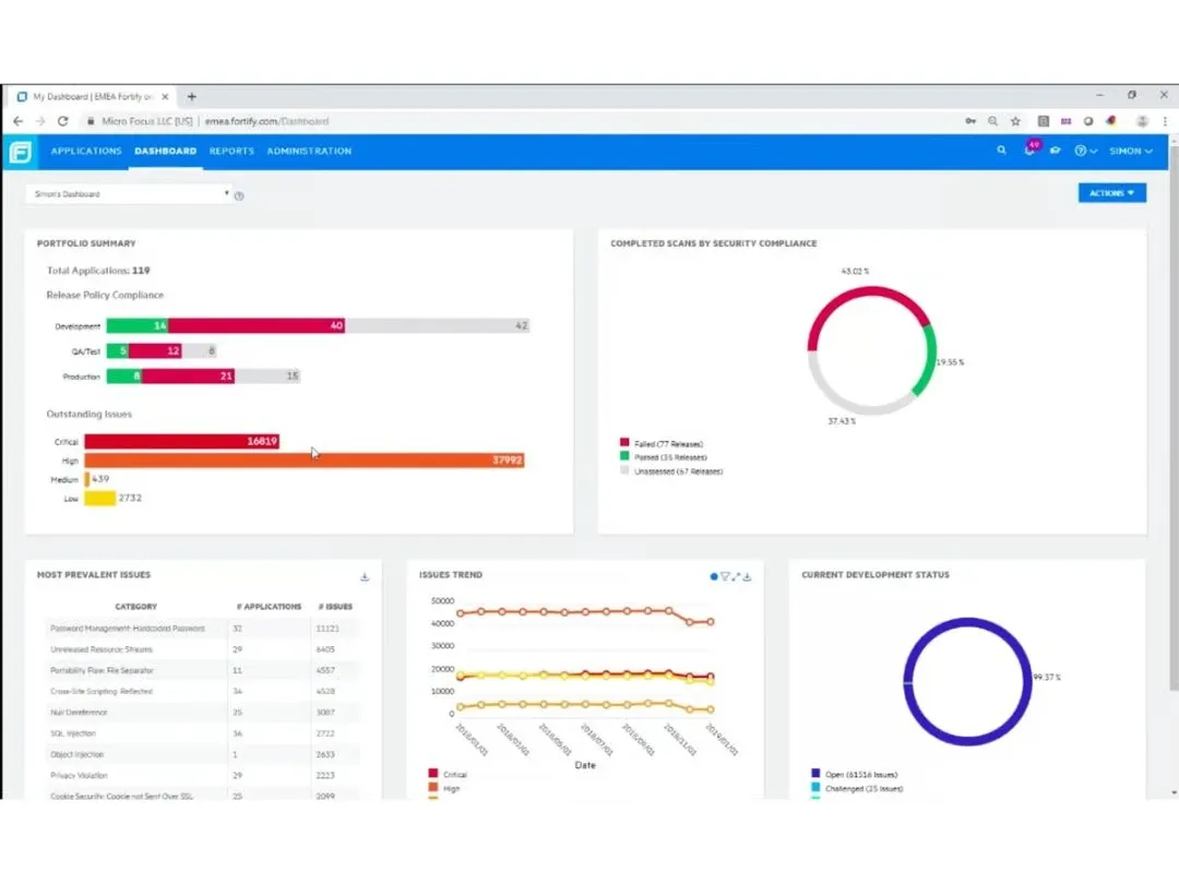 OpenText Fortify Dashboard