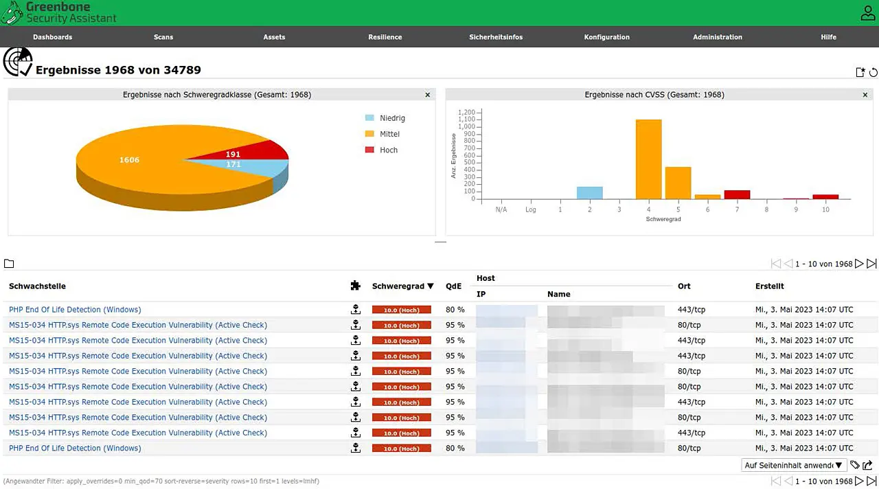 OpenVAS dashboard