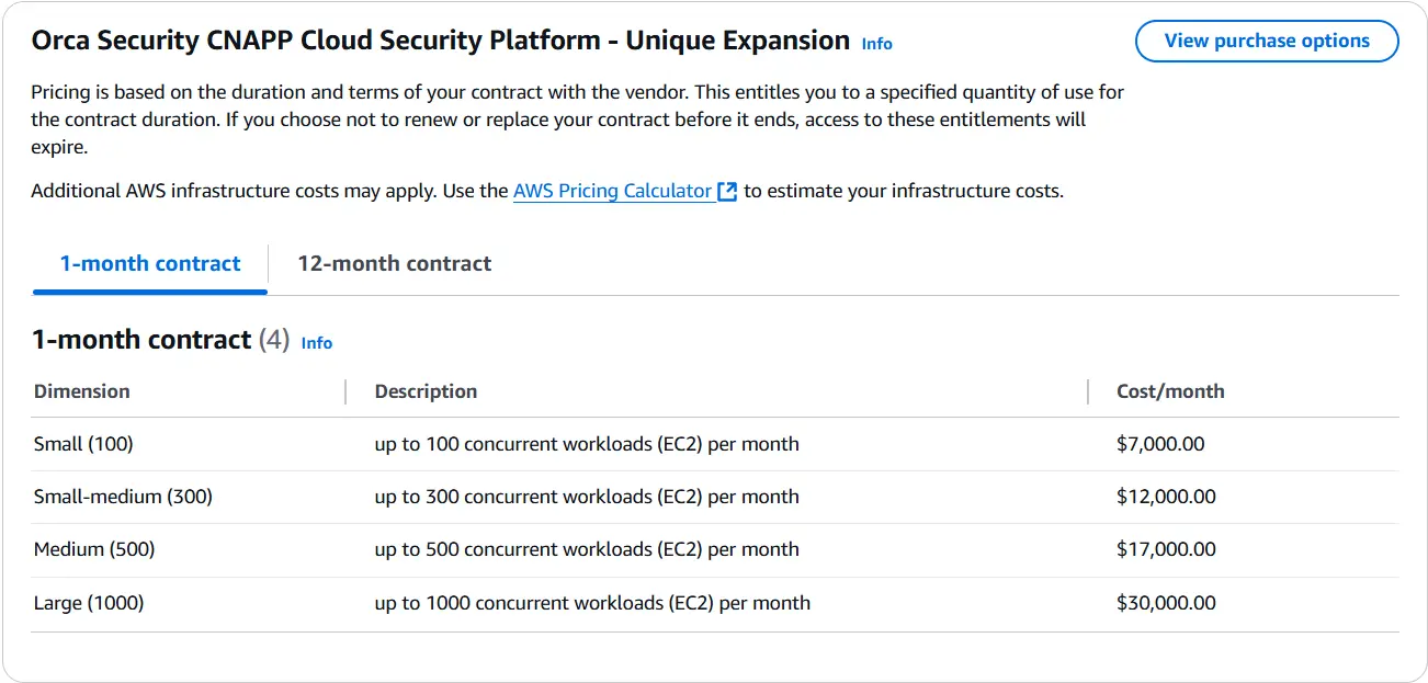 Orca Security pricing