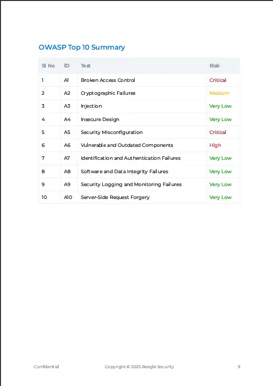 OWASP Report Dashboard