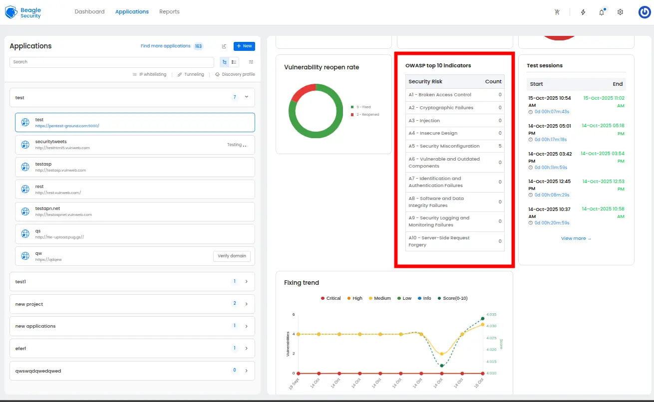 OWASP top 10 indicators